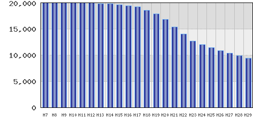 graph
