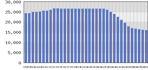 graph
