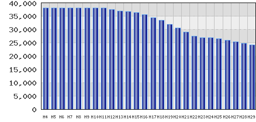 graph