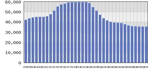 graph