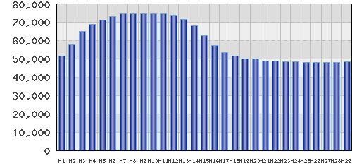 graph