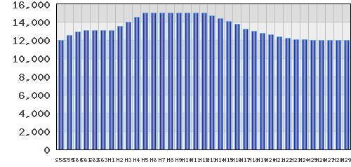 graph