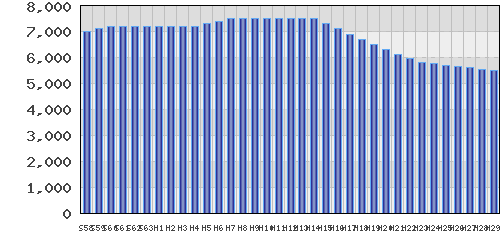 graph