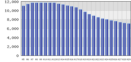 graph