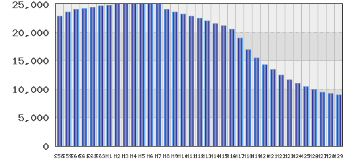 graph