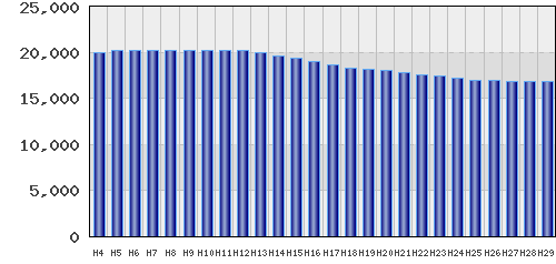 graph
