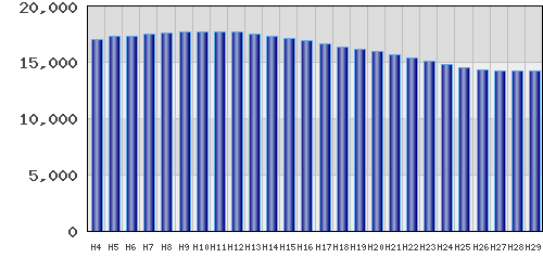 graph