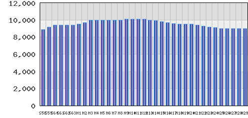 graph