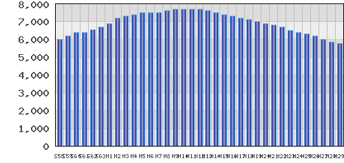 graph