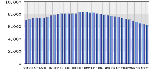 graph