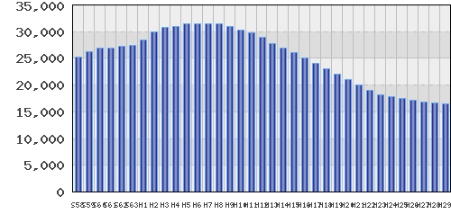 graph