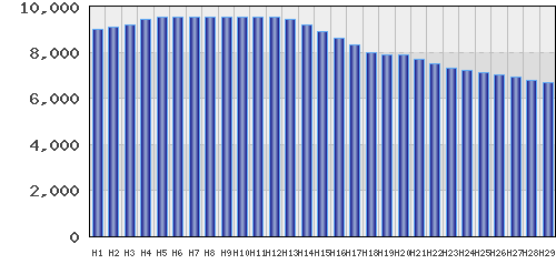 graph