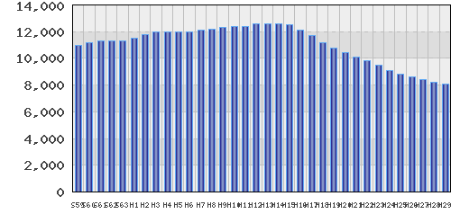 graph