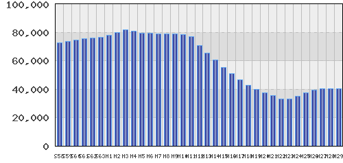graph