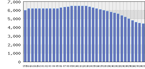 graph