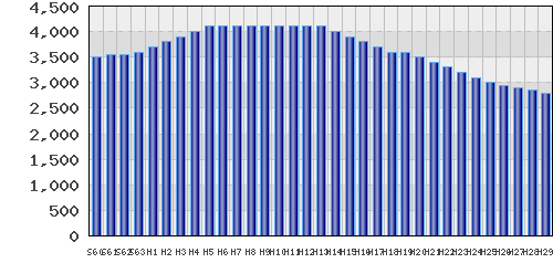 graph