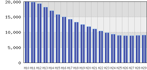 graph