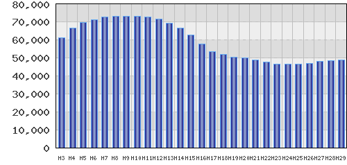 graph
