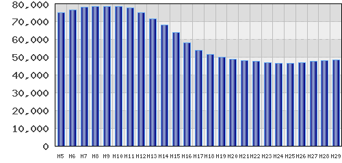 graph