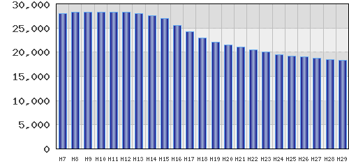 graph