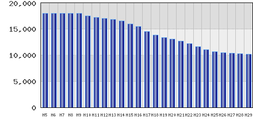 graph