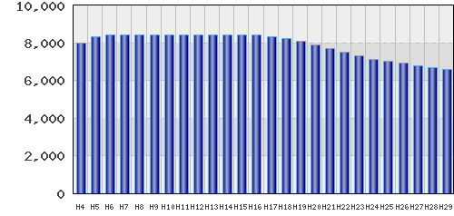 graph