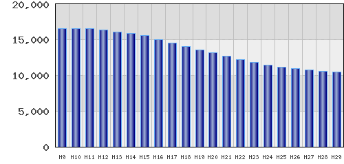 graph