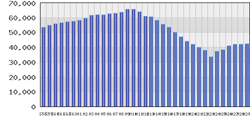 graph