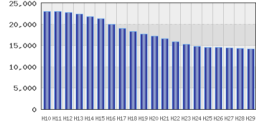 graph