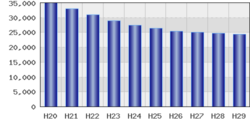 graph