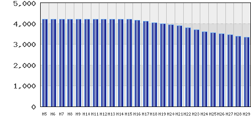 graph