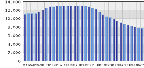 graph