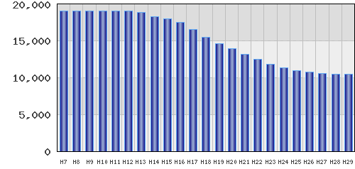 graph