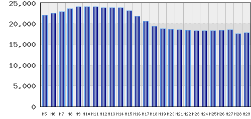 graph
