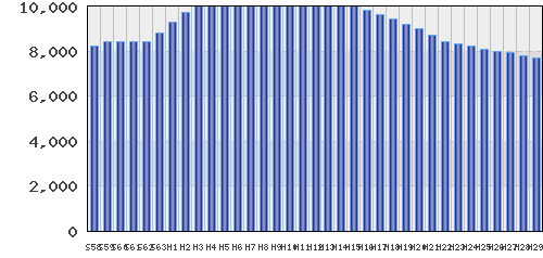 graph