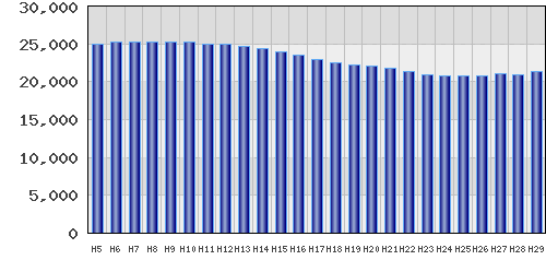 graph