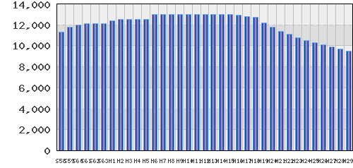 graph