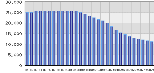 graph