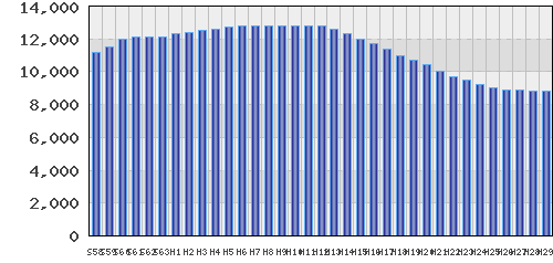 graph