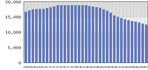 graph