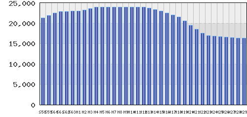 graph