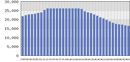 graph