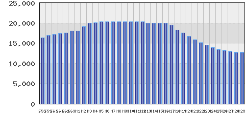 graph