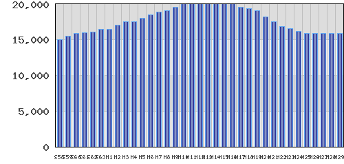 graph