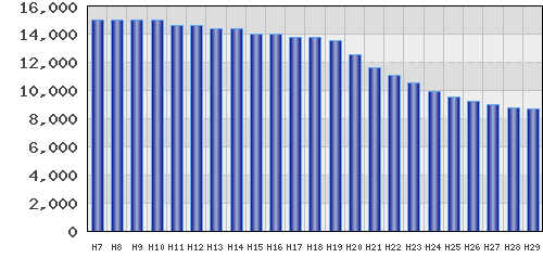 graph