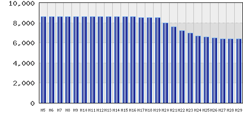 graph
