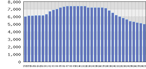 graph