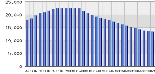 graph