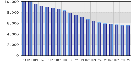 graph