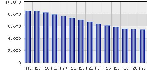 graph